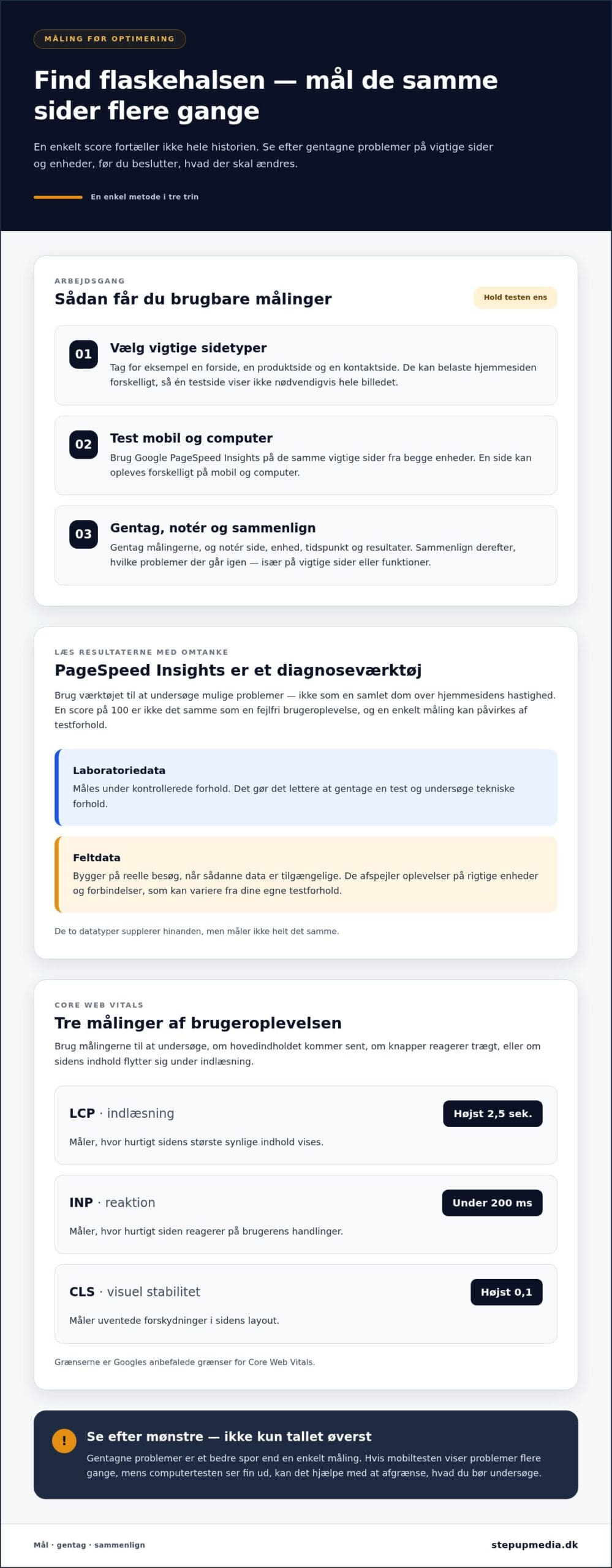 Hastighedsoptimering af hjemmeside: Sådan gør du
