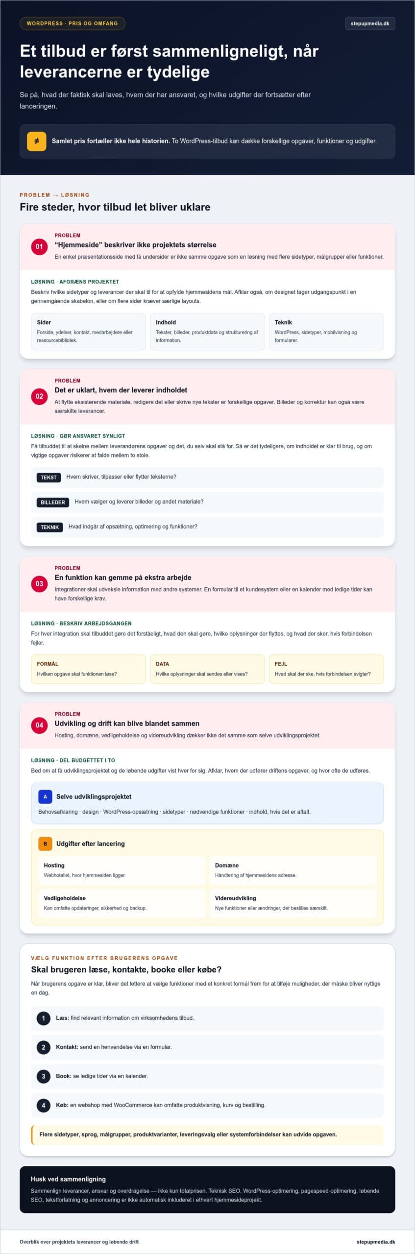 Hjemmeside pris i WordPress: Hvad bestemmer prisen på en ny løsning?