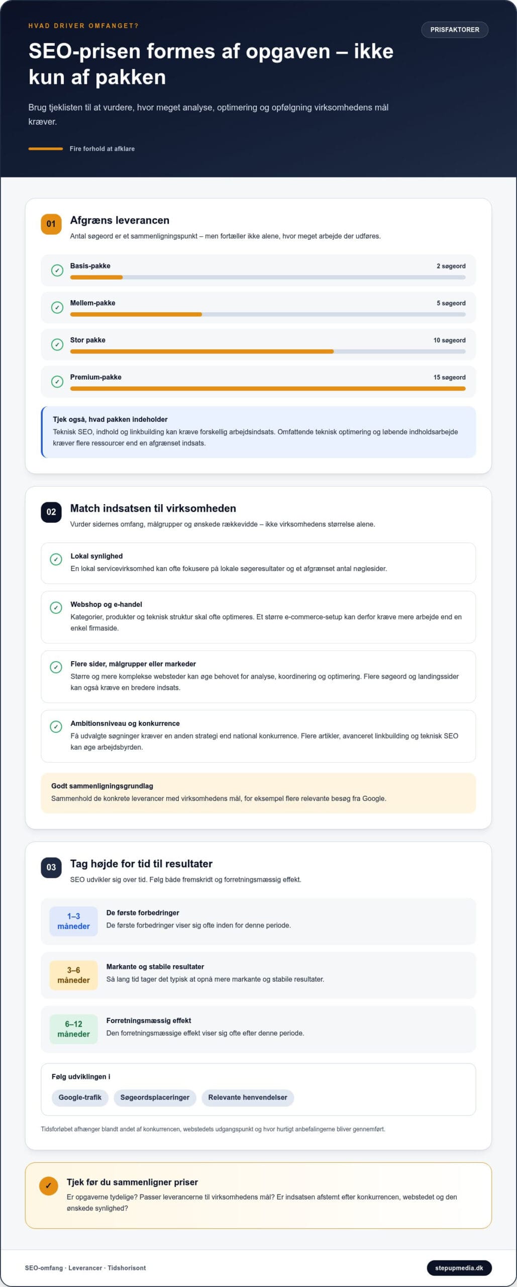 Hvad koster lokal, national og konkurrencepræget SEO?