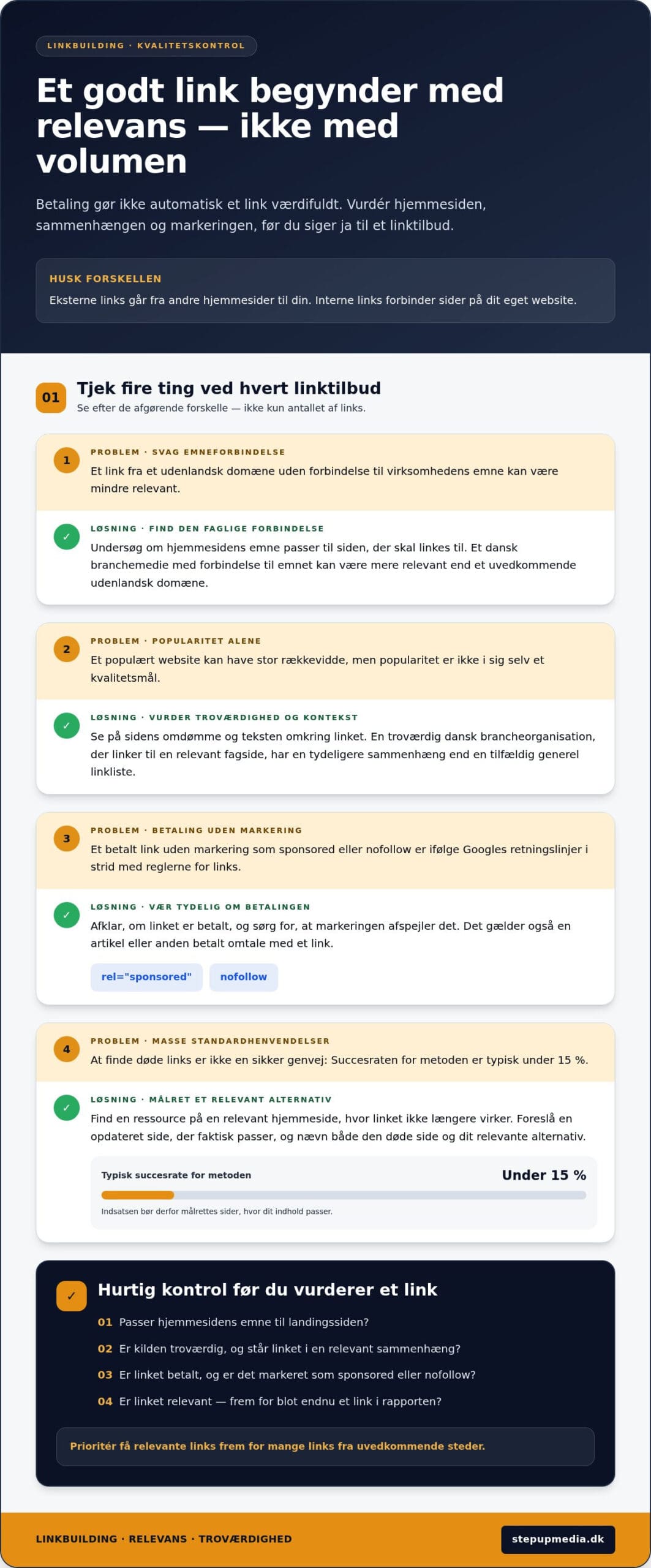 Linkbuilding: Sådan fungerer køb, opstart og risici