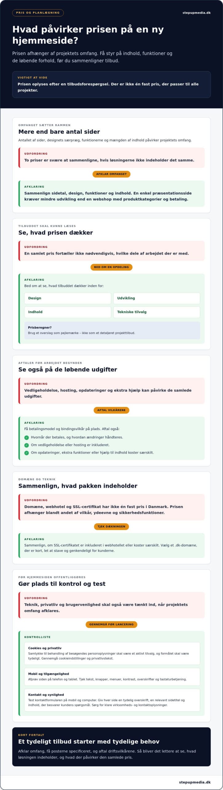Ny hjemmeside til virksomheder: pris og ejerskab
