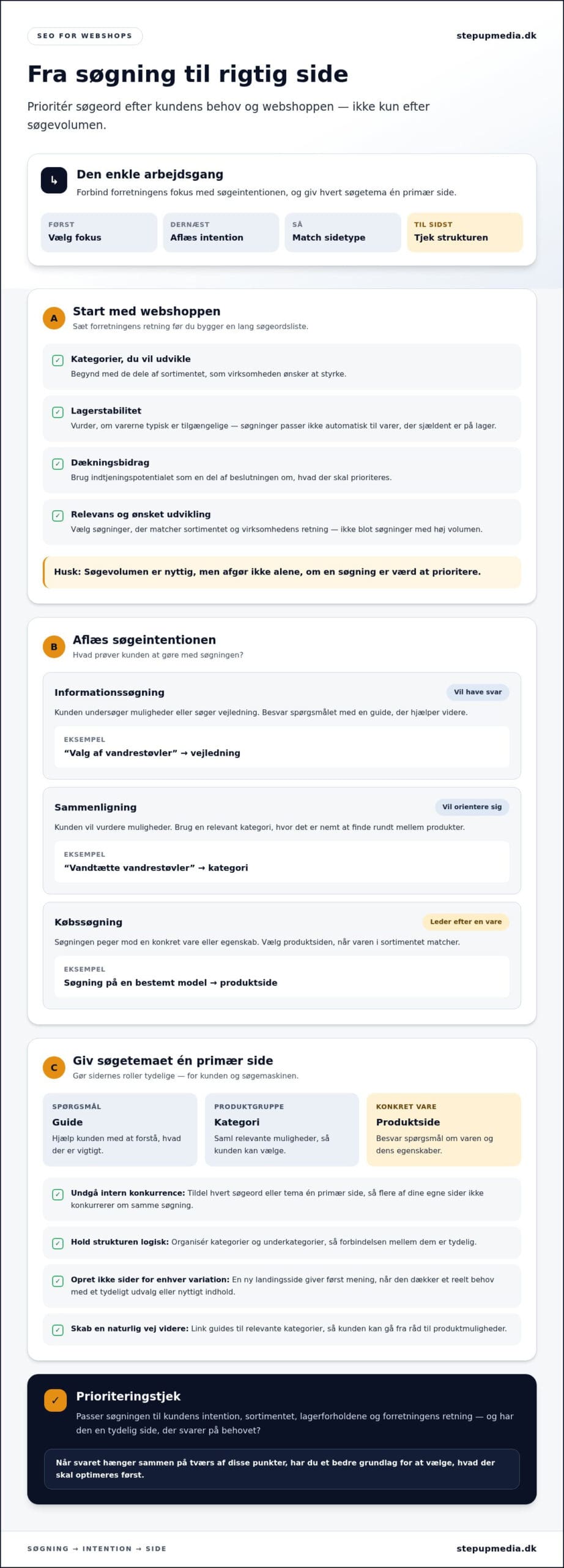 SEO til webshops: Sådan skaber du synlighed, der kan føre til salg