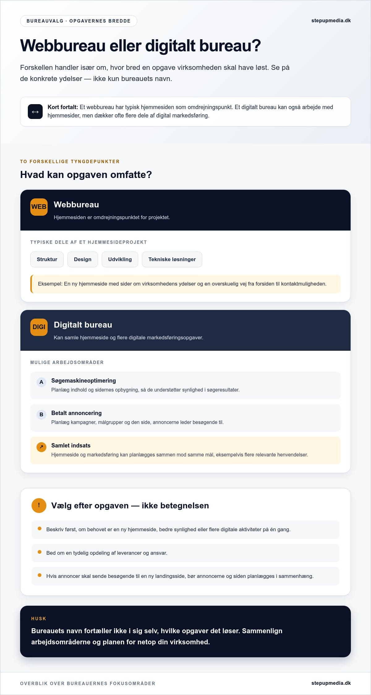 Webbureau til struktur, design og udvikling af hjemmesider
