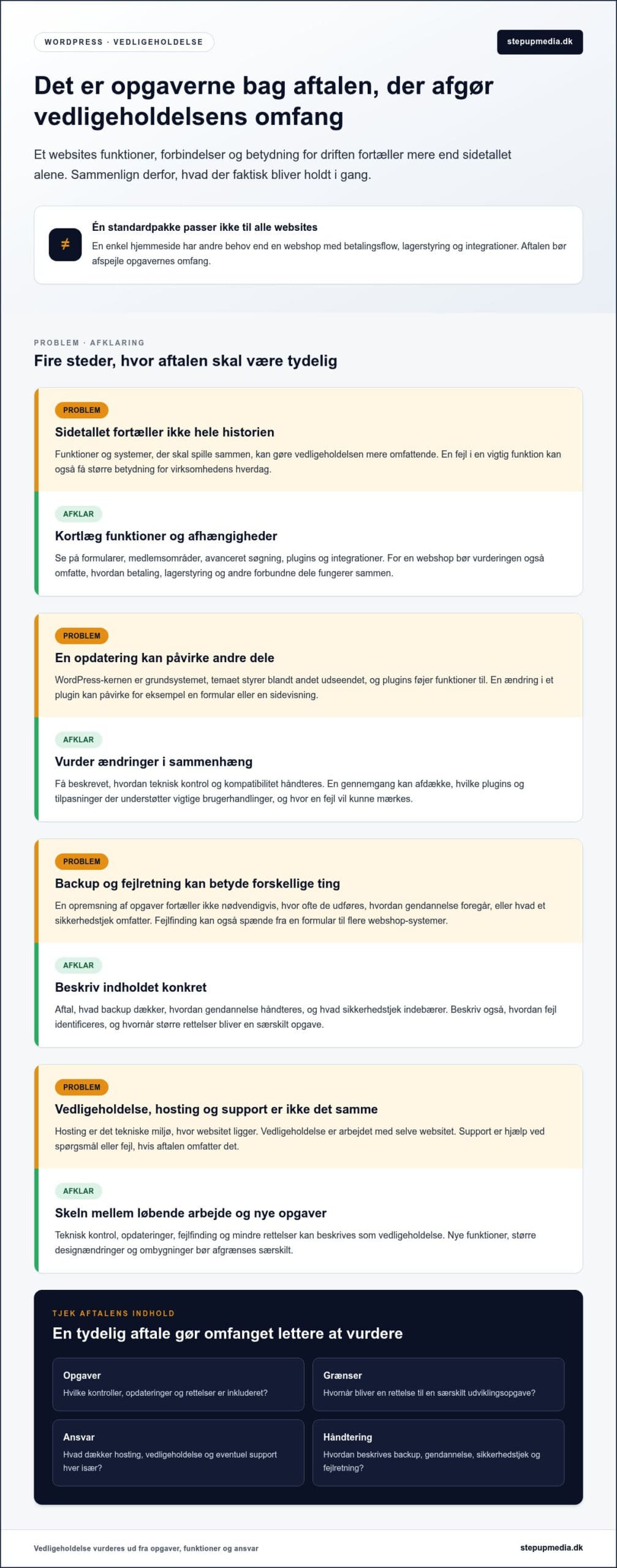 WordPress vedligeholdelse pris: Hvad koster det i 2026?